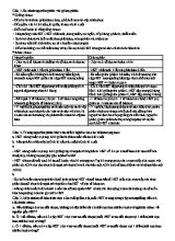 Bài tập bồi dưỡng học sinh giỏi môn Sinh học Lớp 10
